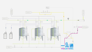 Hệ thống rửa CIP tự động hoàn toàn riêng biệt cho vệ sinh công nghiệp