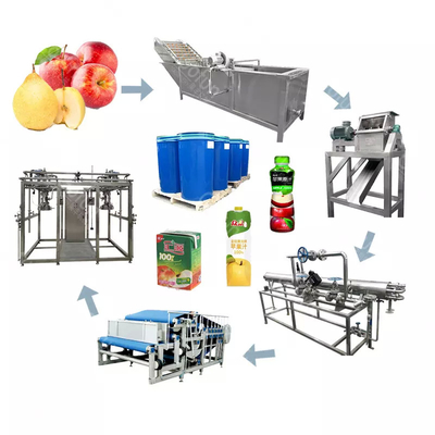 Chi phí cao hiệu suất hoàn chỉnh Pear Processing Line tùy chỉnh Apple / Pear Production Plant Pear Juice Equipment Pear Pulp Machine