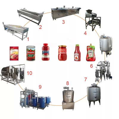Sản xuất cà chua tùy chỉnh hoàn chỉnh bán nóng Máy chế biến cà chua / nước ép cà chua / nước sốt / bột với PLC SUS304 / 316