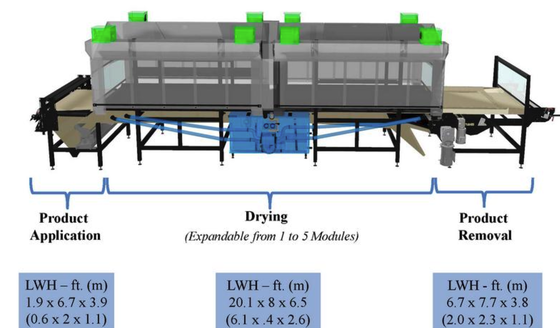 Kích thước buồng sấy 300mm X 300mm X 200mm Máy sấy cửa sổ khúc xạ Thiết kế nhỏ gọn Dễ dàng vận chuyển Quạt đối lưu cưỡng bức